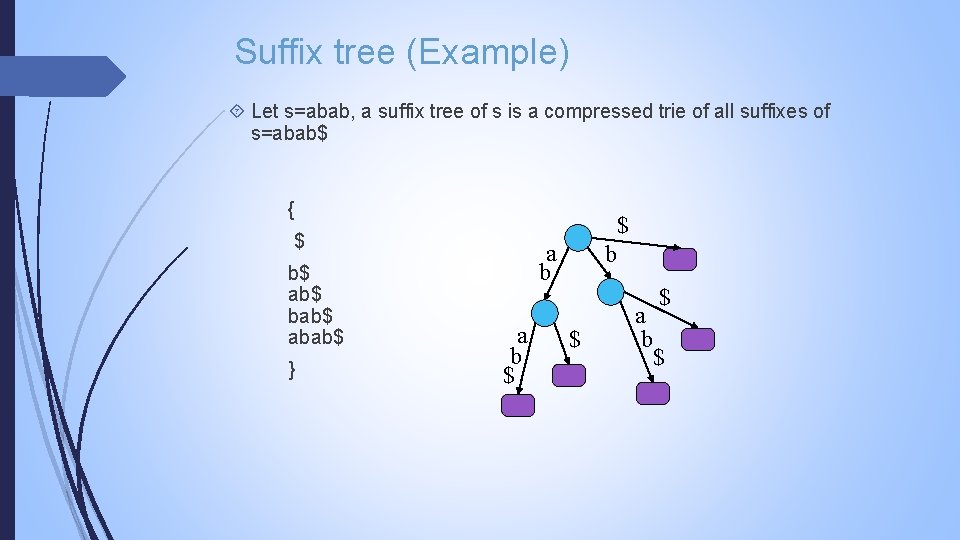Suffix tree (Example) Let s=abab, a suffix tree of s is a compressed trie