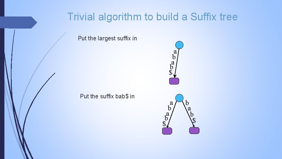 Trivial algorithm to build a Suffix tree Put the largest suffix in a b