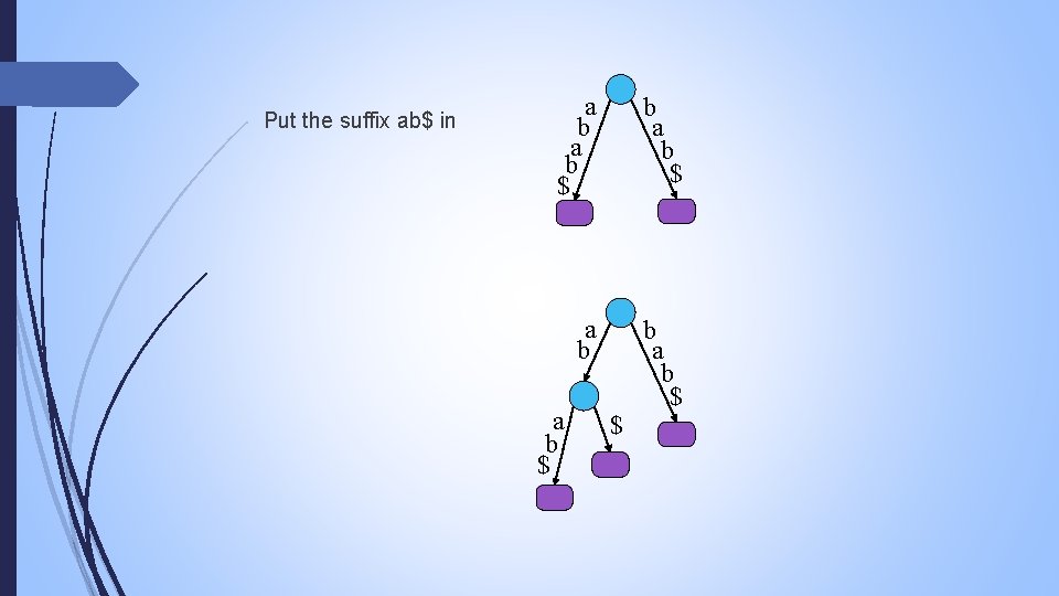 Put the suffix ab$ in a b $ b a b $ $ 