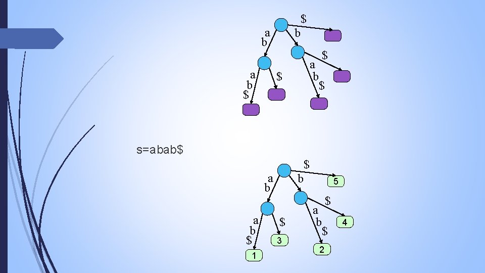 $ a b $ b $ a b $ $ s=abab$ $ a b