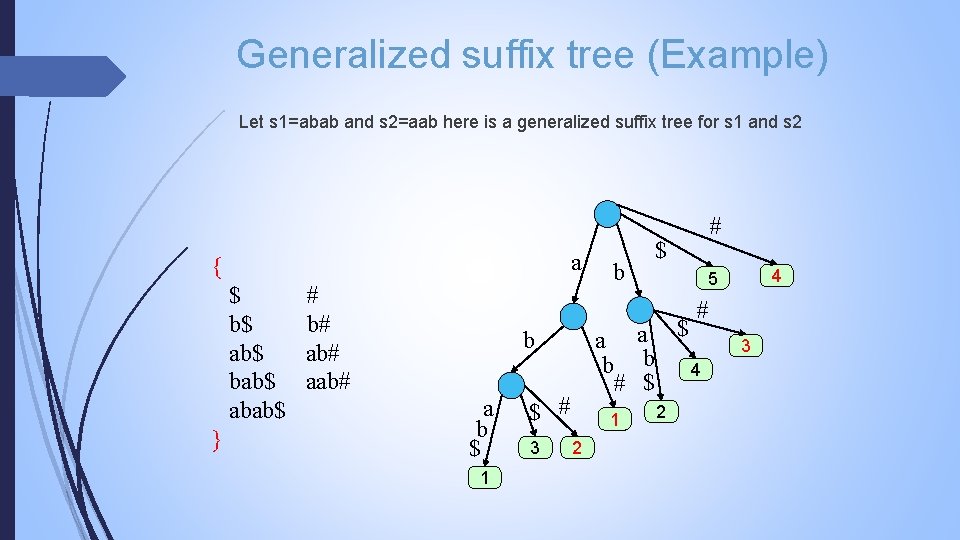 Generalized suffix tree (Example) Let s 1=abab and s 2=aab here is a generalized