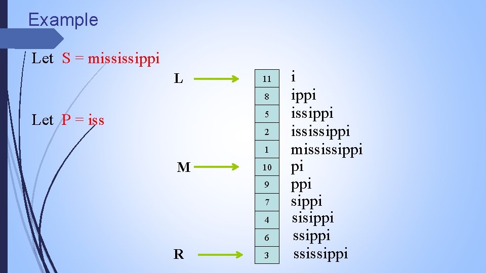 Example Let S = mississippi L 11 8 5 Let P = iss 2