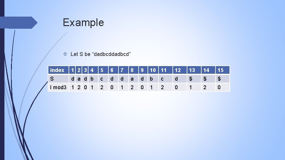 Example Let S be “dadbcd” index 1 2 3 4 5 6 7 8