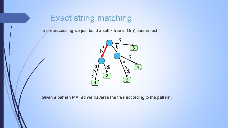Exact string matching In preprocessing we just build a suffix tree in O(n) time