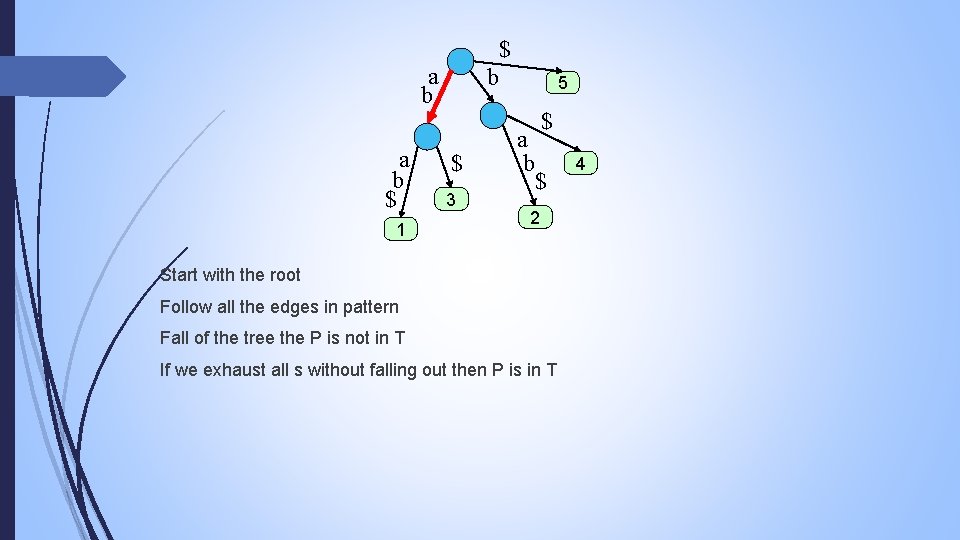 $ a b $ 1 b $ 3 5 $ a b $ 2