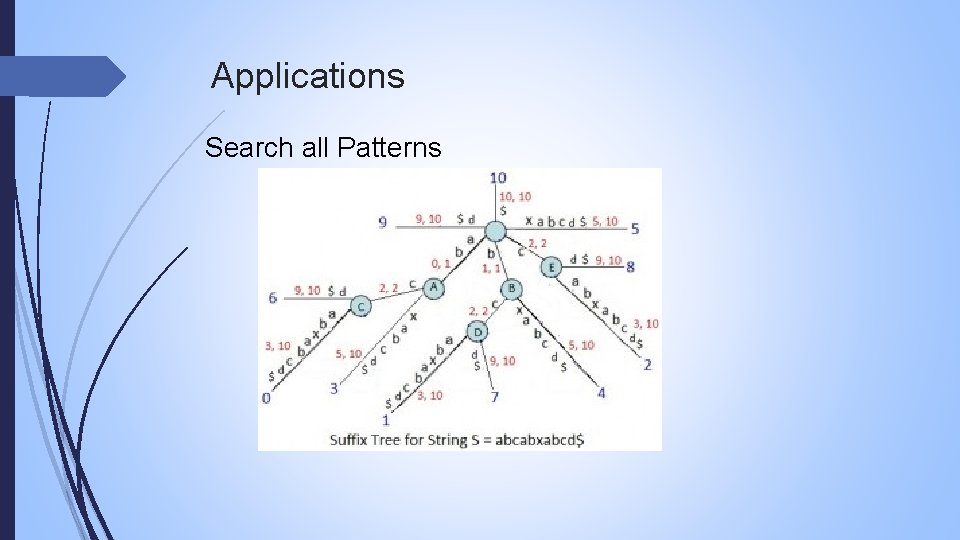 Applications Search all Patterns 