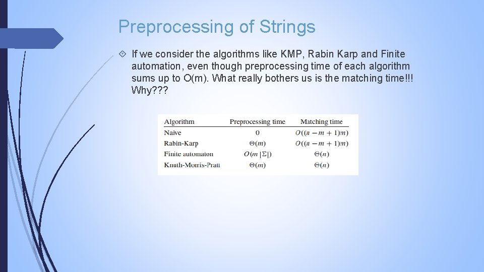 Preprocessing of Strings If we consider the algorithms like KMP, Rabin Karp and Finite