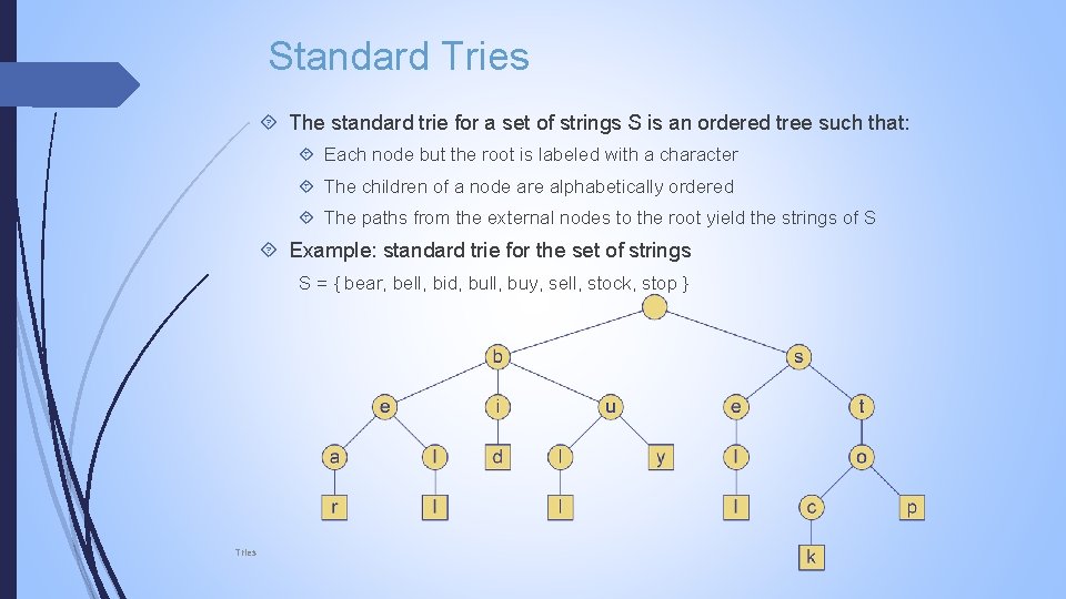 Standard Tries The standard trie for a set of strings S is an ordered