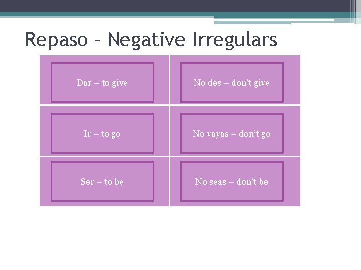 Repaso – Negative Irregulars Dar – to give No des – don’t give Ir