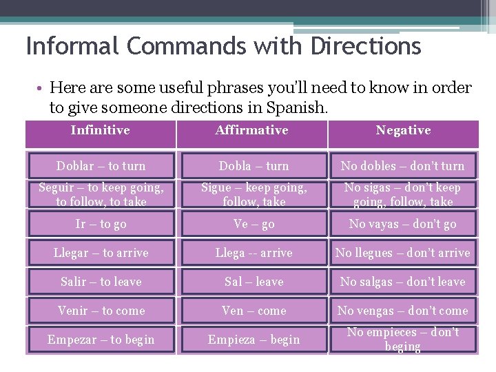 Informal Commands with Directions • Here are some useful phrases you’ll need to know