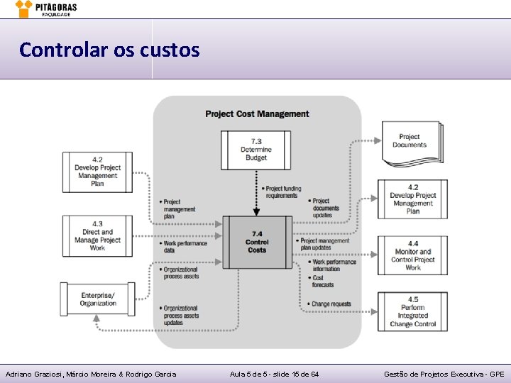 Controlar os custos Adriano Graziosi, Márcio Moreira & Rodrigo Garcia Aula 5 de 5