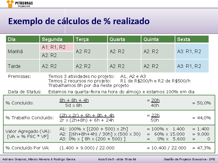 Exemplo de cálculos de % realizado Dia Manhã Tarde Segunda A 1: R 1,