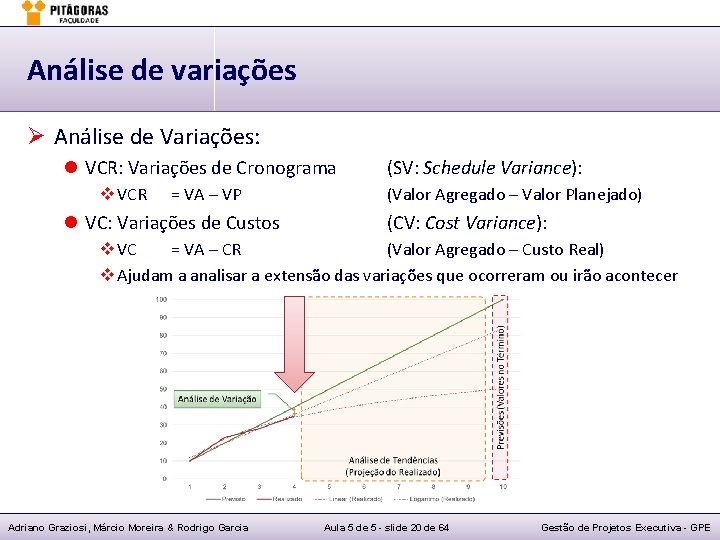 Análise de variações Ø Análise de Variações: l VCR: Variações de Cronograma v VCR