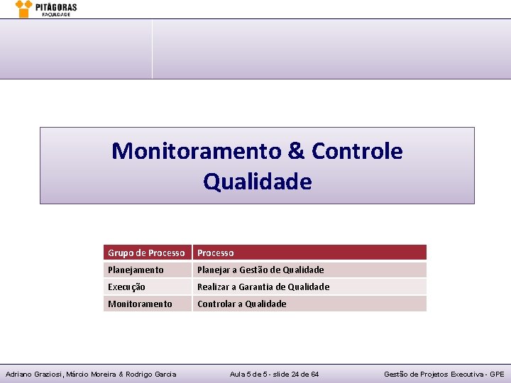 Monitoramento & Controle Qualidade Grupo de Processo Planejamento Planejar a Gestão de Qualidade Execução