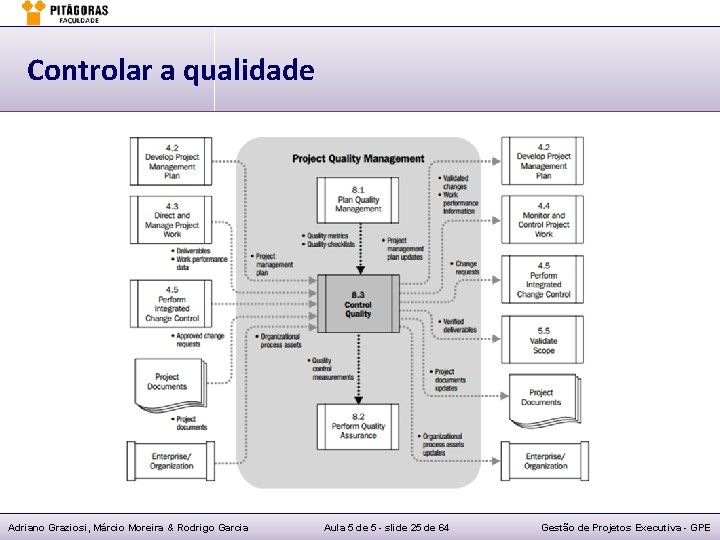 Controlar a qualidade Adriano Graziosi, Márcio Moreira & Rodrigo Garcia Aula 5 de 5