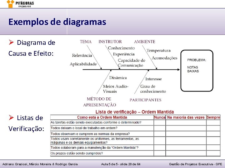 Exemplos de diagramas Ø Diagrama de Causa e Efeito: Ø Listas de Verificação: Adriano