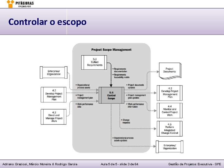 Controlar o escopo Adriano Graziosi, Márcio Moreira & Rodrigo Garcia Aula 5 de 5