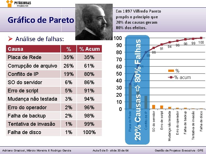 61% Conflito de IP 19% 80% SO do servidor 6% 86% Erro de script