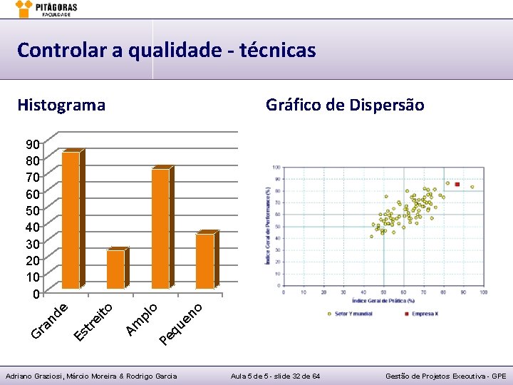 Controlar a qualidade - técnicas Histograma Gráfico de Dispersão Pe qu e no o