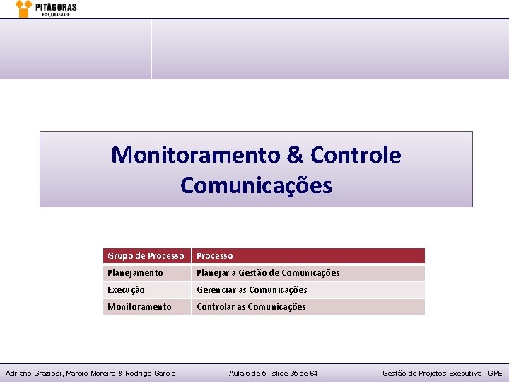 Monitoramento & Controle Comunicações Grupo de Processo Planejamento Planejar a Gestão de Comunicações Execução