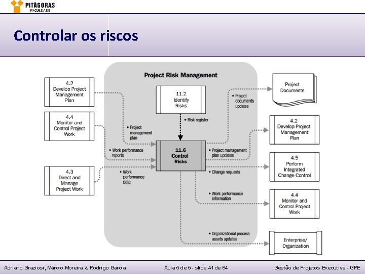 Controlar os riscos Adriano Graziosi, Márcio Moreira & Rodrigo Garcia Aula 5 de 5