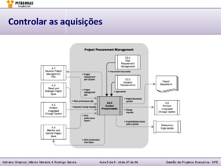 Controlar as aquisições Adriano Graziosi, Márcio Moreira & Rodrigo Garcia Aula 5 de 5