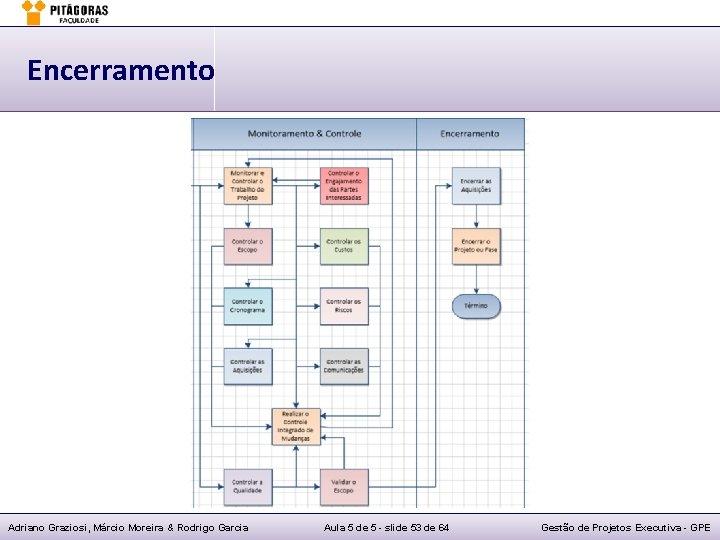 Encerramento Adriano Graziosi, Márcio Moreira & Rodrigo Garcia Aula 5 de 5 - slide