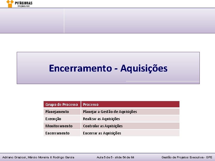 Encerramento - Aquisições Grupo de Processo Planejamento Planejar a Gestão de Aquisições Execução Realizar