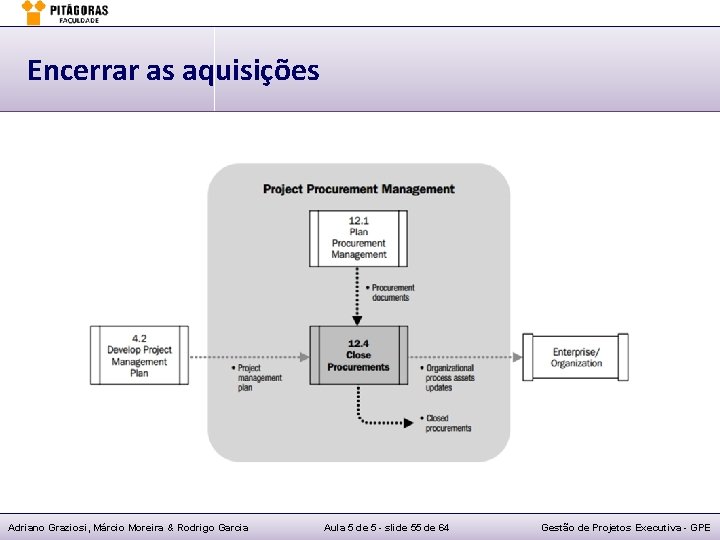 Encerrar as aquisições Adriano Graziosi, Márcio Moreira & Rodrigo Garcia Aula 5 de 5