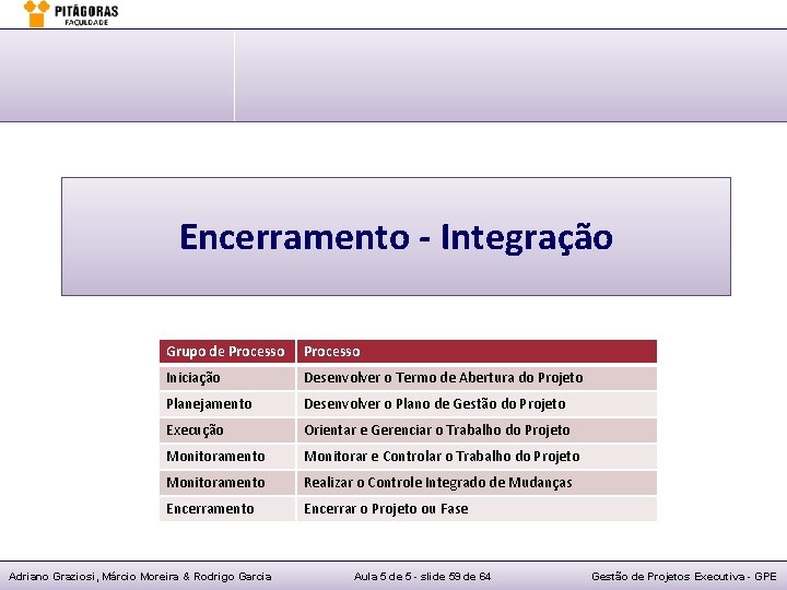 Encerramento - Integração Grupo de Processo Iniciação Desenvolver o Termo de Abertura do Projeto