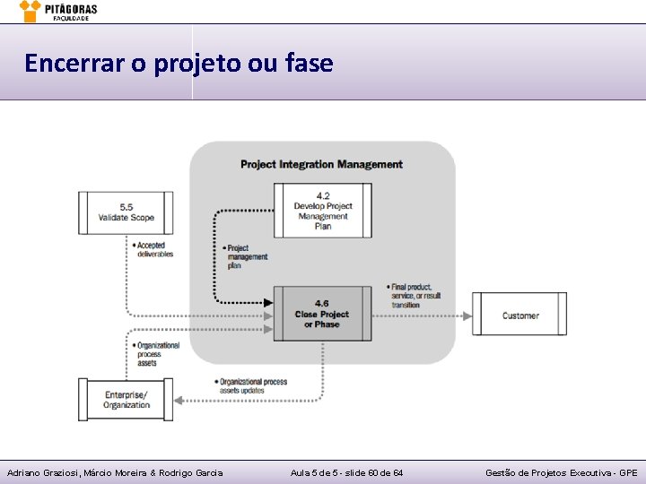 Encerrar o projeto ou fase Adriano Graziosi, Márcio Moreira & Rodrigo Garcia Aula 5