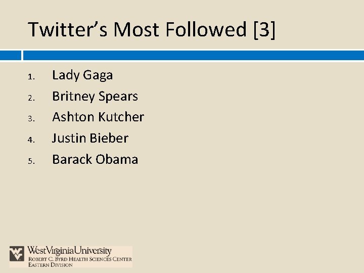 Twitter’s Most Followed [3] 1. 2. 3. 4. 5. Lady Gaga Britney Spears Ashton