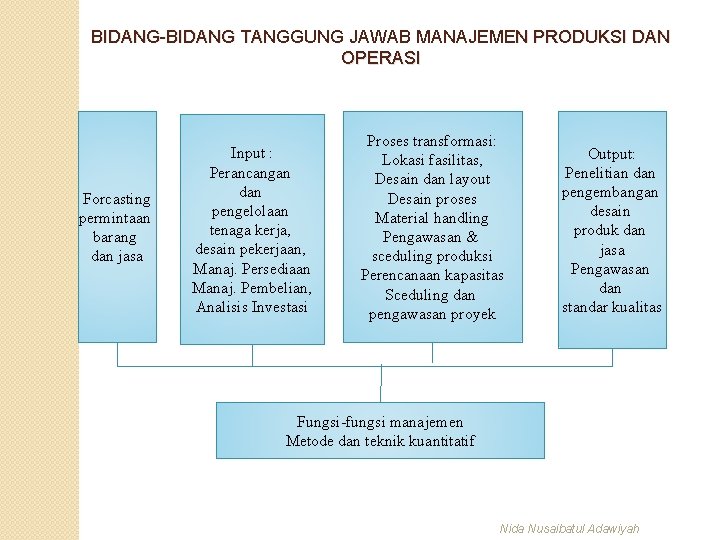 BIDANG-BIDANG TANGGUNG JAWAB MANAJEMEN PRODUKSI DAN OPERASI Forcasting permintaan barang dan jasa Input :