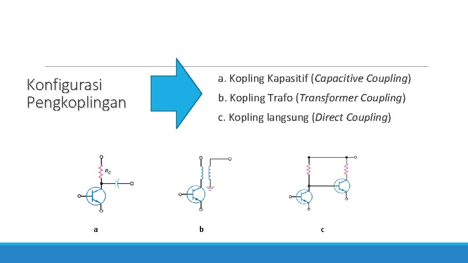 a. Kopling Kapasitif (Capacitive Coupling) Konfigurasi Pengkoplingan a b. Kopling Trafo (Transformer Coupling) c.