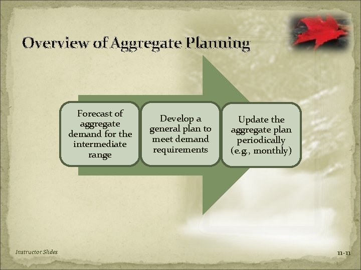 Overview of Aggregate Planning Forecast of aggregate demand for the intermediate range Instructor Slides