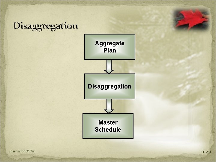 Disaggregation Aggregate Plan Disaggregation Master Schedule Instructor Slides 11 -29 