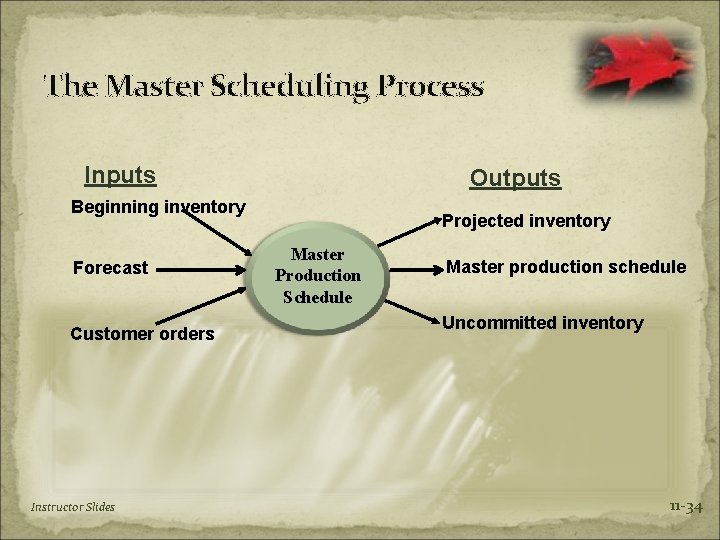 The Master Scheduling Process Inputs Outputs Beginning inventory Forecast Customer orders Instructor Slides Projected