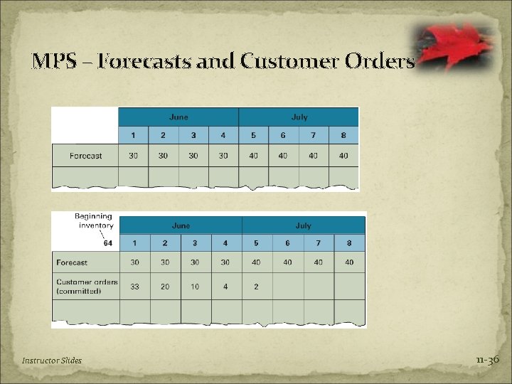 MPS – Forecasts and Customer Orders Instructor Slides 11 -36 