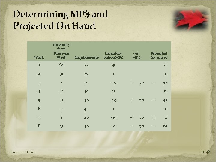 Determining MPS and Projected On Hand Week Inventory from Previous Week Requirements Inventory before