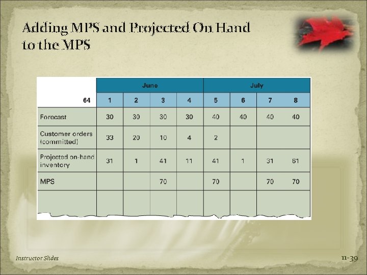 Adding MPS and Projected On Hand to the MPS Instructor Slides 11 -39 