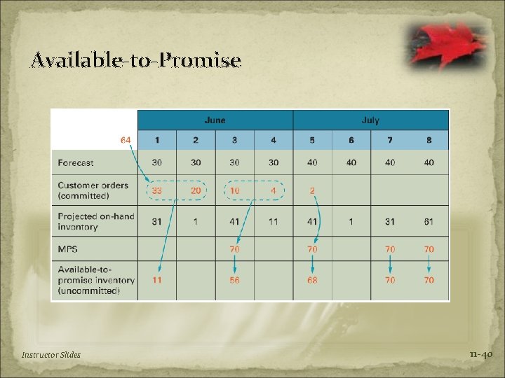 Available-to-Promise Instructor Slides 11 -40 