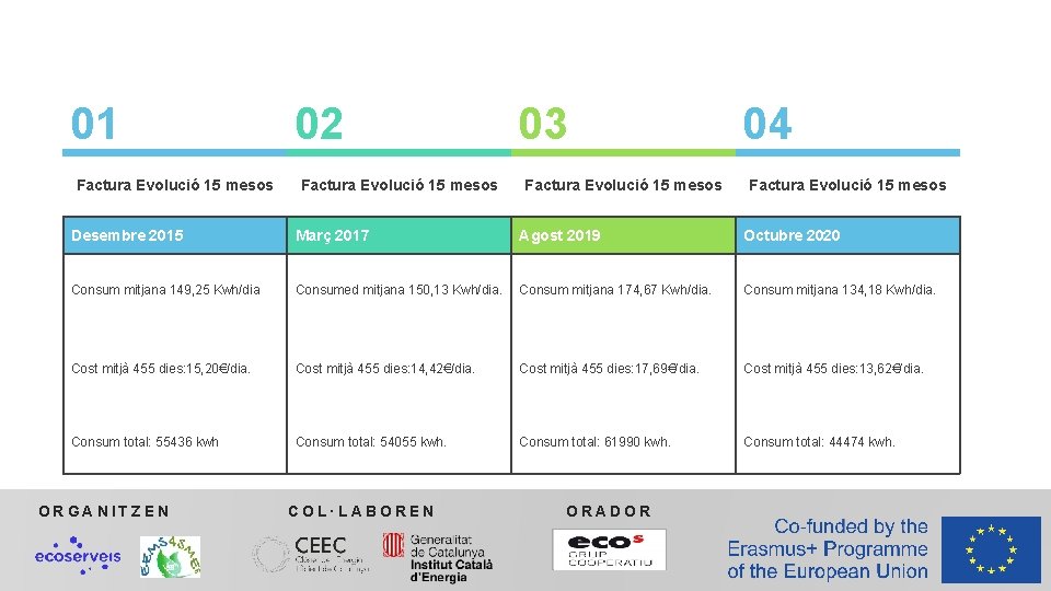 01 Factura Evolució 15 mesos 02 Factura Evolució 15 mesos 03 04 Factura Evolució