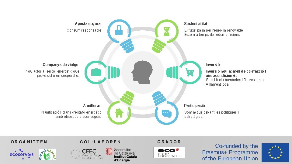 Aposta segura Sostenibilitat El futur pasa per l’energia renovable. Estem a temps de reduïr