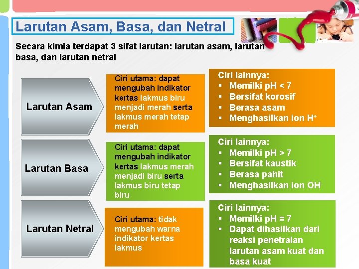 Larutan Asam, Basa, dan Netral Secara kimia terdapat 3 sifat larutan: larutan asam, larutan