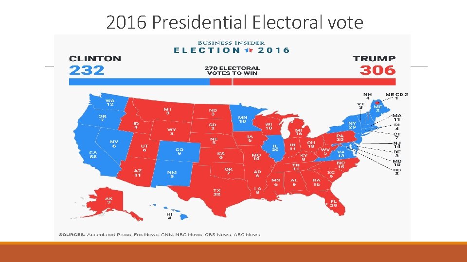 2016 Presidential Electoral vote 
