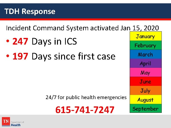 TDH Response Incident Command System activated Jan 15, 2020 • 247 Days in ICS