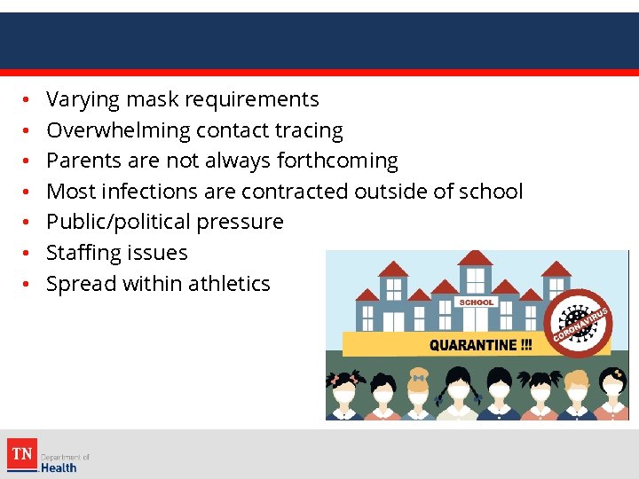  • • Varying mask requirements Overwhelming contact tracing Parents are not always forthcoming