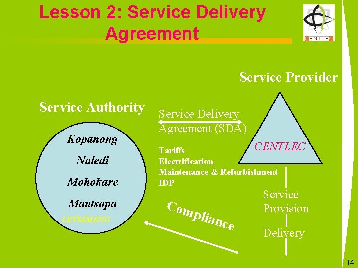 Lesson 2: Service Delivery Agreement Service Provider Service Authority Service Delivery Kopanong Naledi Mohokare