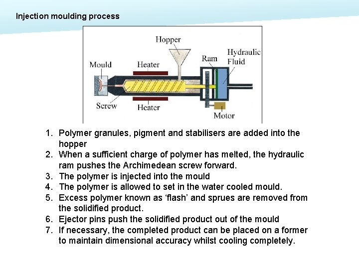 Injection moulding process 1. Polymer granules, pigment and stabilisers are added into the hopper