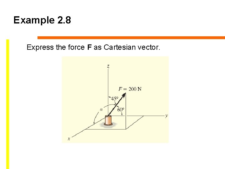 Example 2. 8 Express the force F as Cartesian vector. 